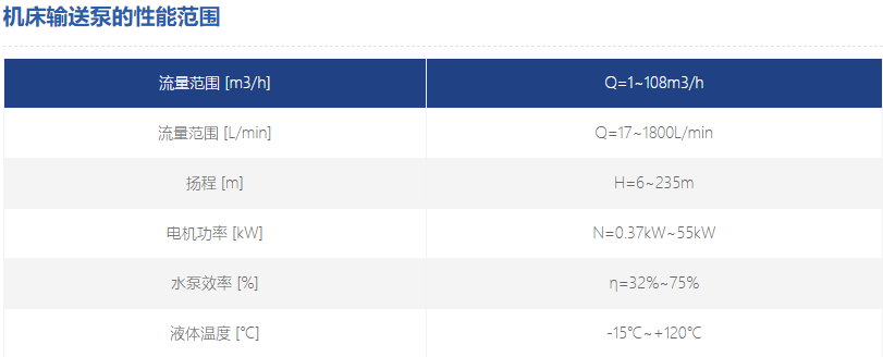 機床輸送泵性能范圍 機床輸送泵性能范圍