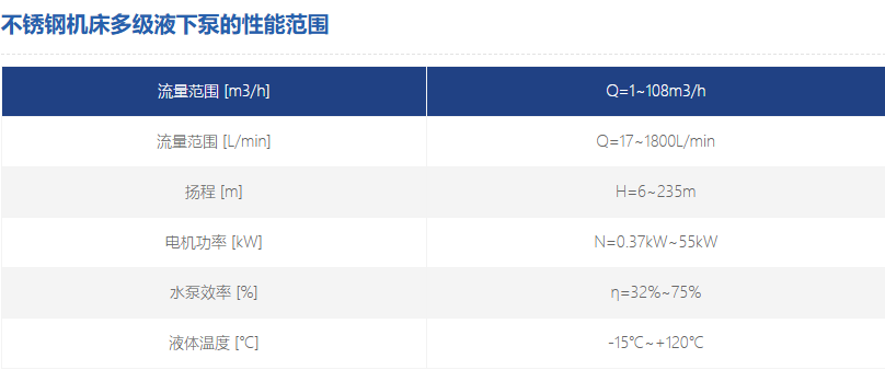 不銹鋼機床多級液下泵 不銹鋼機床多級液下泵